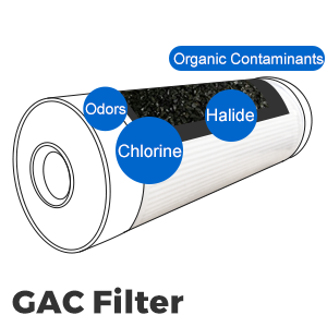 CKC2 comes with GAC filter