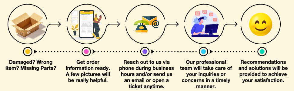 Order processing step of ispring systems