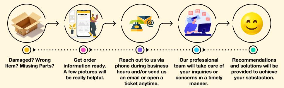 Customer service process of iSpring