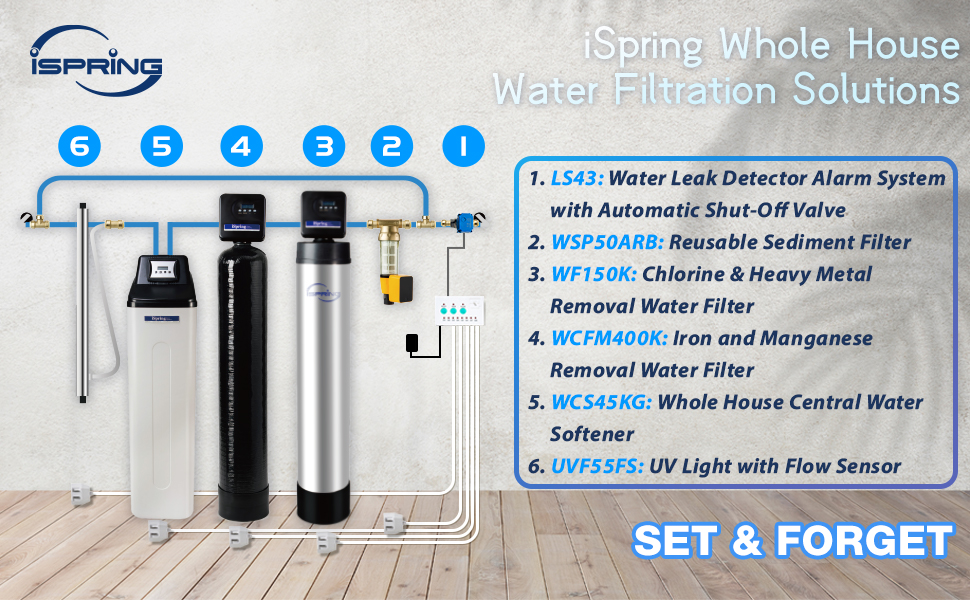 whole house water softener