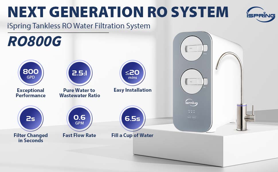 iSpring MRO800 Replacement RO membrane for RO800