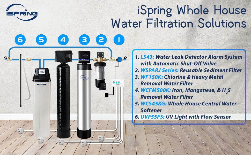 whole house water filtration solutions