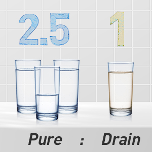 RO600 is efficient RO system with less water wastage