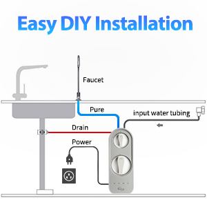 RO600 is easy to install