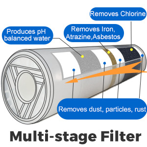 iSpring CT10-C is multistage filter system