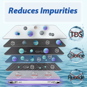 Contaminants that RCC7P Reverse Osmosis filter can remove