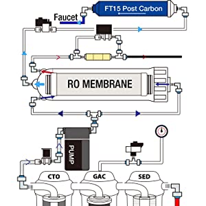 Working of ispring RCS5T RO system