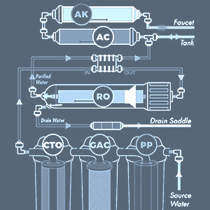 Why iSpring RCC7AK-BLK