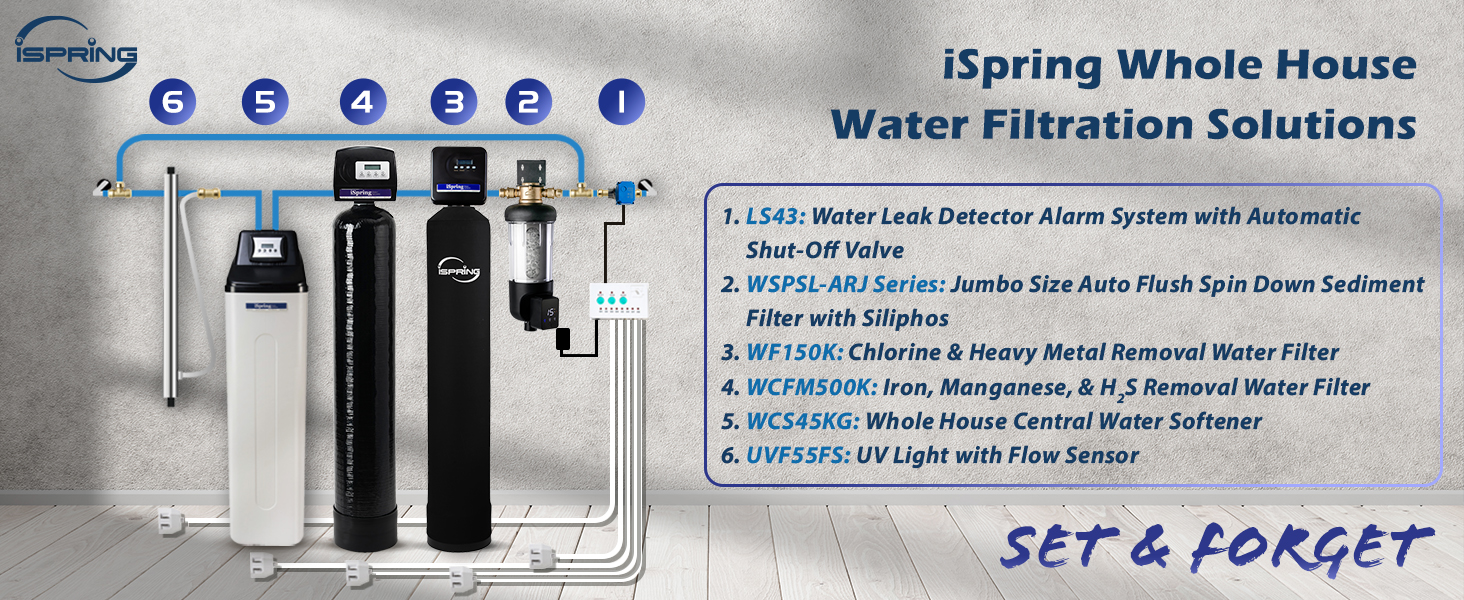 whole house water filtration solutions