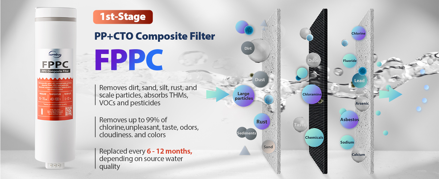 reverse osmosis system