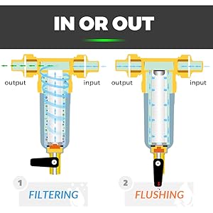 diagram of Reverse Osmosis water filtration system